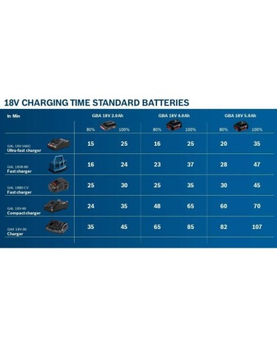 Акумулятор до електроінструменту Bosch GBA, 18V, 4Ah, 1.1кг (1.600.Z00.038)