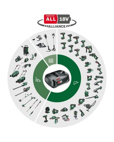 Акумулятор до електроінструменту Bosch PBA, 18V, 4Ah, 0.7кг (1.600.A01.1T8)