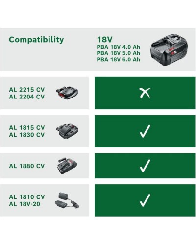 Акумулятор до електроінструменту Bosch PBA, 18V, 4Ah, 0.7кг (1.600.A01.1T8)