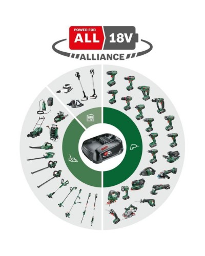 Шуруповерт Bosch EasyImpact 18V-38, 18V, 2Ah, 20-38Нм, 0-430-0-1630об/хв, кейс (0.603.9D8.003)
