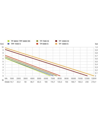 Заглибний насос Metabo TP 6600 (0250660000)