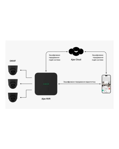 Реєстратор для відеоспостереження Ajax NVR_8 black