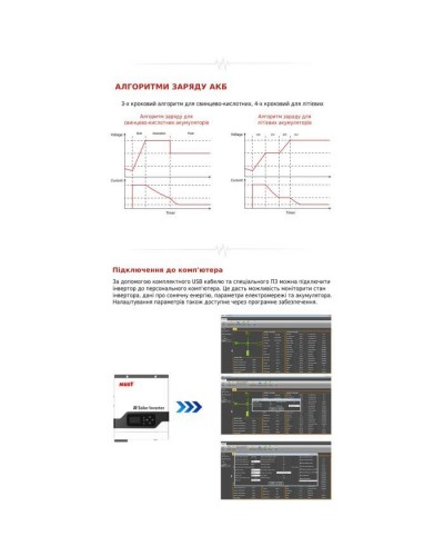 Сонячний інвертор Must PV18-3024VPM, 3000W, 24V (PV18-3024VPM)