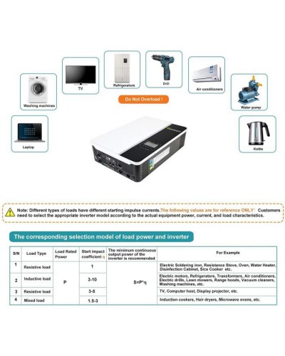 Сонячний інвертор Growatt SPF5000ES 5000W (SPF5000ES)