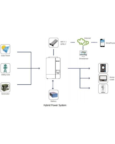 Сонячний інвертор Growatt SPF5000ES 5000W (SPF5000ES)
