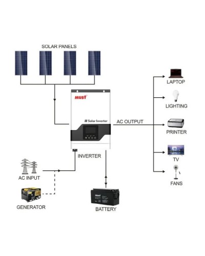 Сонячний інвертор Must PV18-3224VPM, 3200W, 24V (PV18-3224VPM)