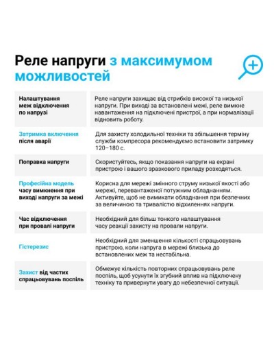 Реле напруги ZUBR D2-50 red (4820120221729)