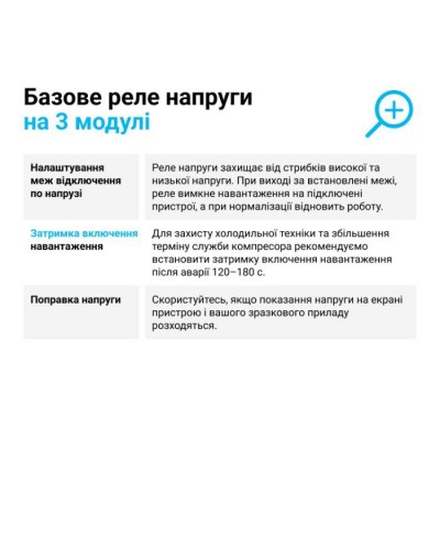Реле напруги ZUBR D32 (4820120220418)